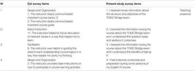 Teaching Presence vs. Student Perceived Preparedness for Testing in Higher Education Online English Courses During a Global Pandemic? Challenges, Tensions, and Opportunities